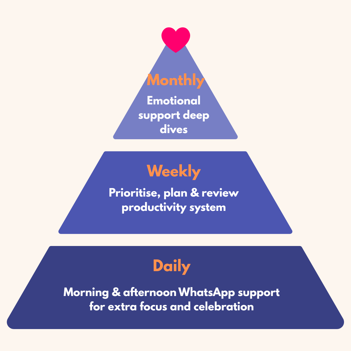 Focus Follow Through & Fall In Love Focus Follow Through & Fall In Love with your PHD